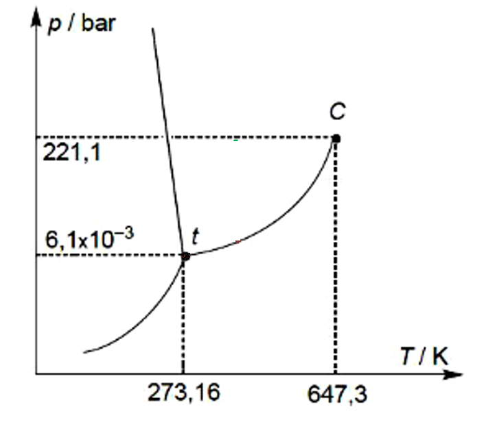 ANALOGIE PÉNICHE-CHEVAL/ TRIANGLE DES PUISSANCES avec haleur